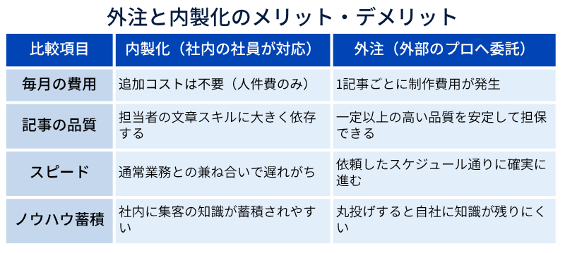 外注の内製化のメリット・デメリット