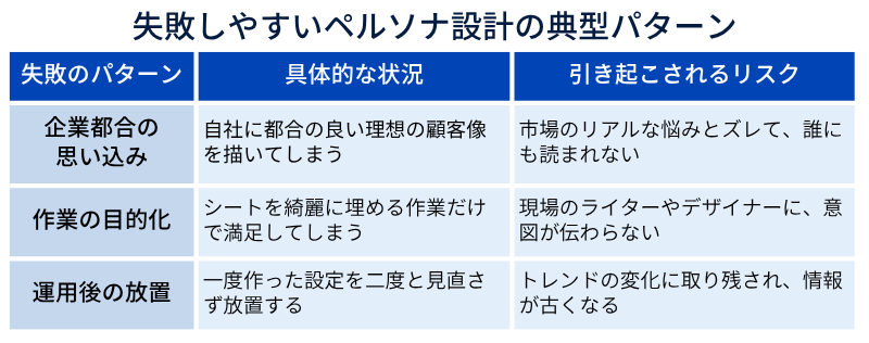 失敗しやすいペルソナ設計の典型パターン