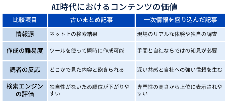 AI時代におけるコンテンツの価値