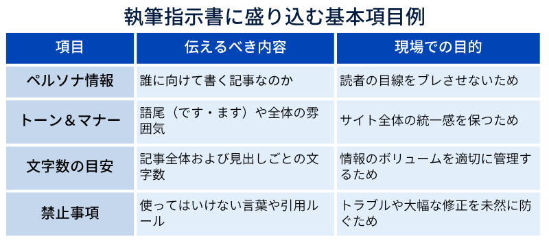 執筆指示書に盛り込む基本項目例