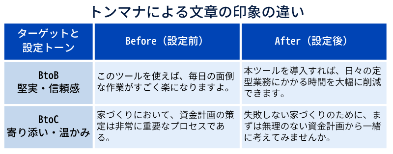 トンマナによる文章の印象の違い