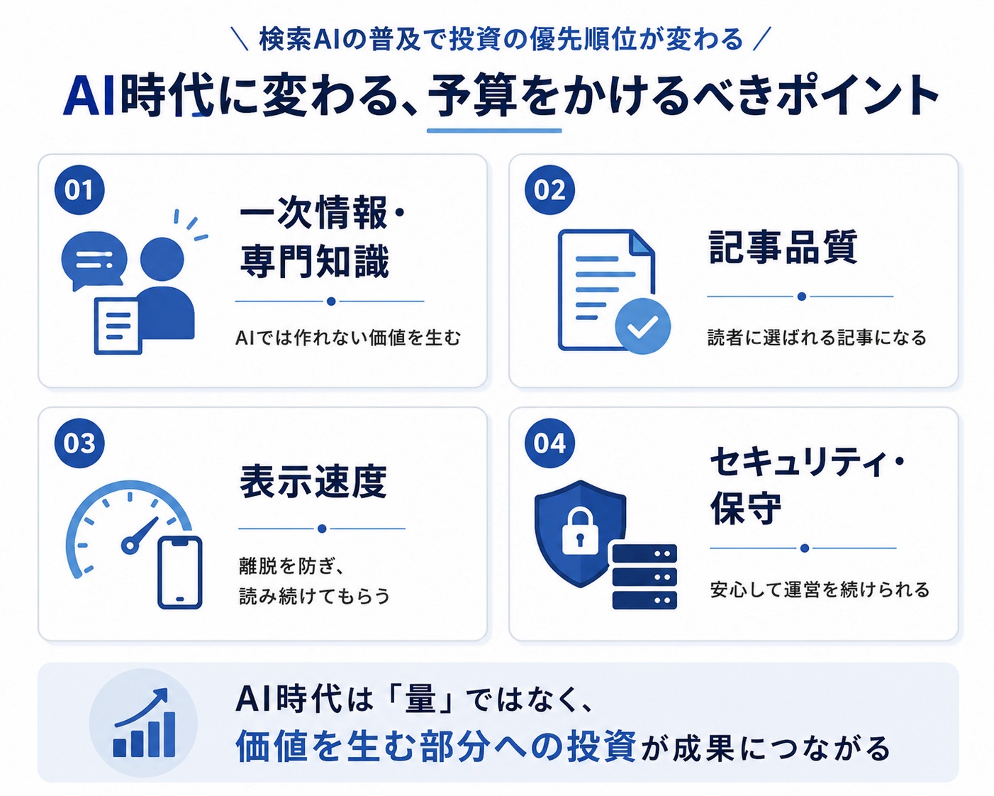 AI時代に変わる、予算をかけるべきポイント