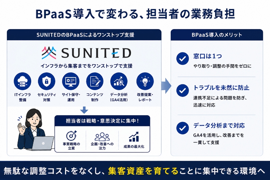 BPaaS導入で変わる、担当者の業務負担