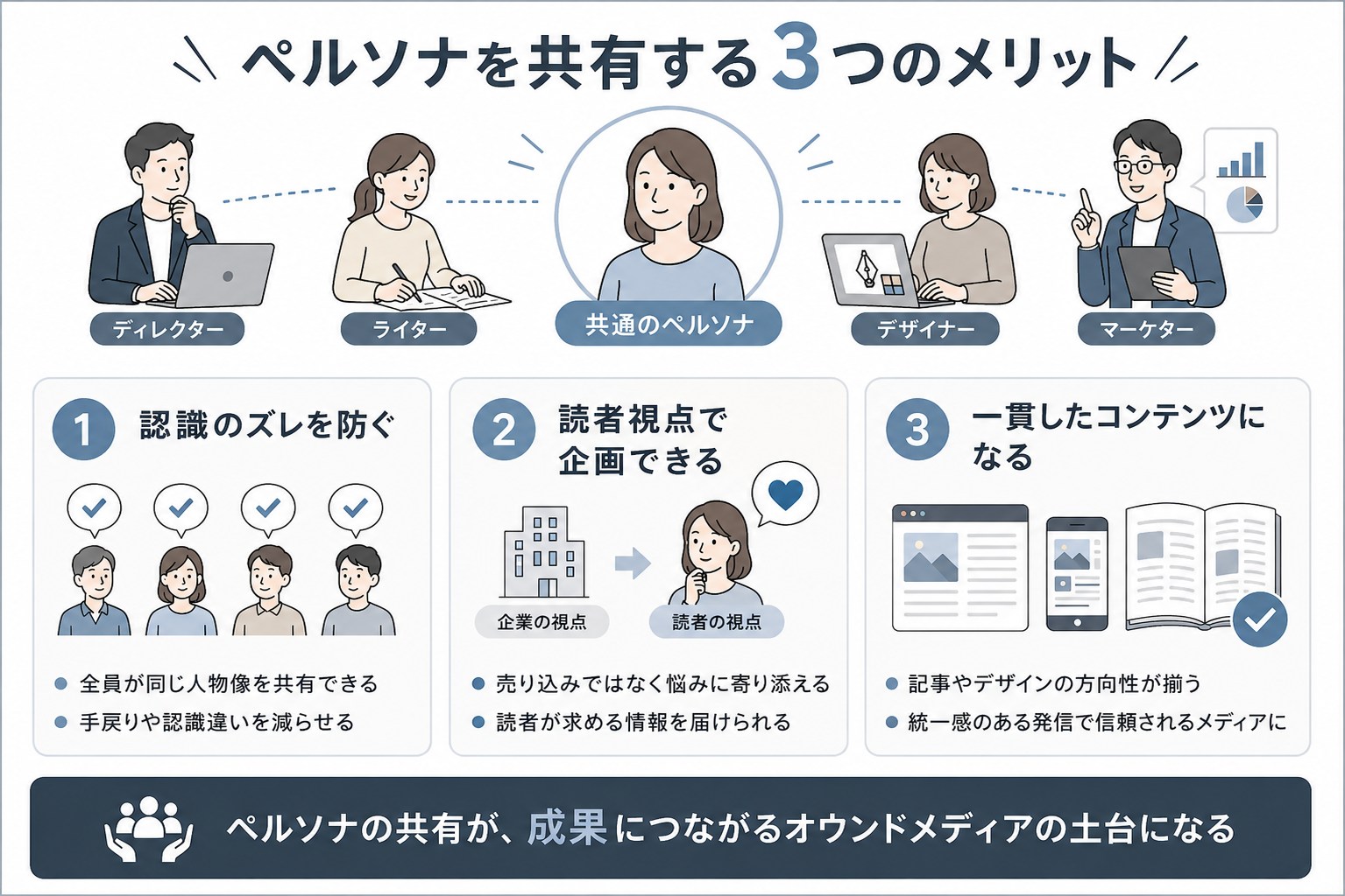 ペルソナを共有する3つのメリット