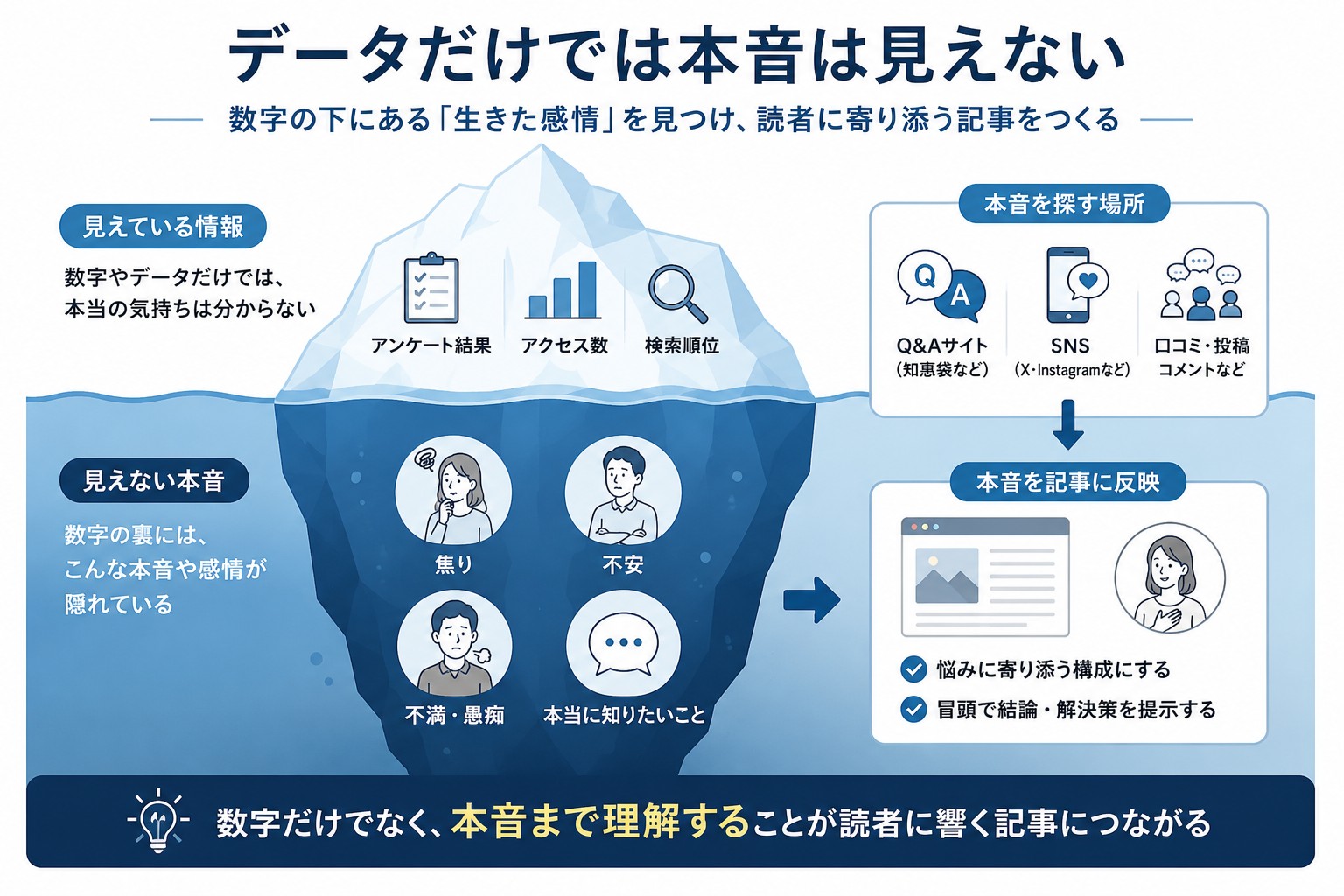データだけでは本音は見えない