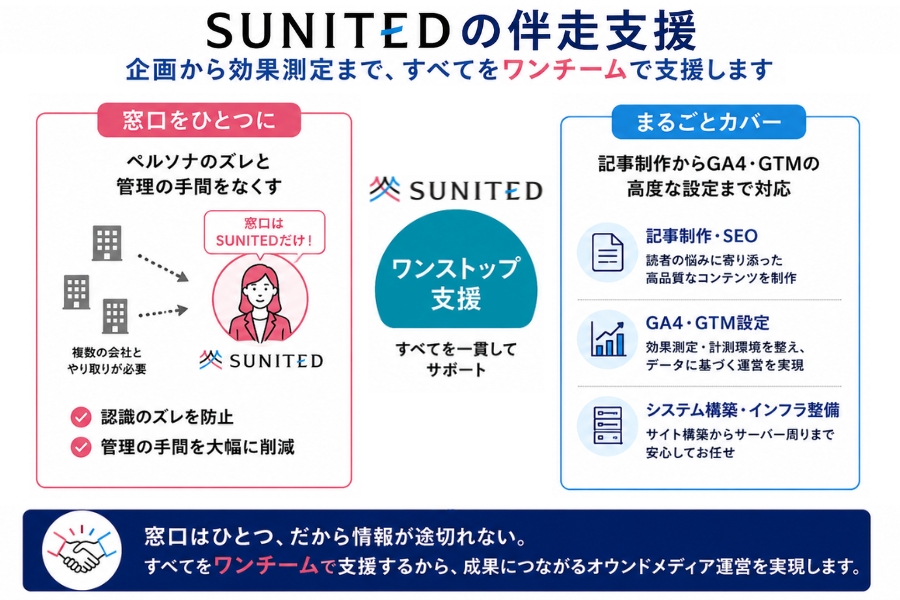 SUNITEDの伴走支援