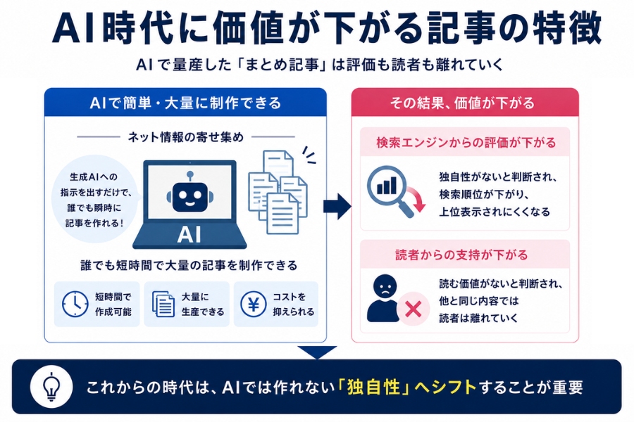 AI時代に価値が下がる記事の特徴