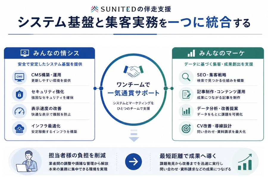 システム基盤と集客実務を一つに統合する