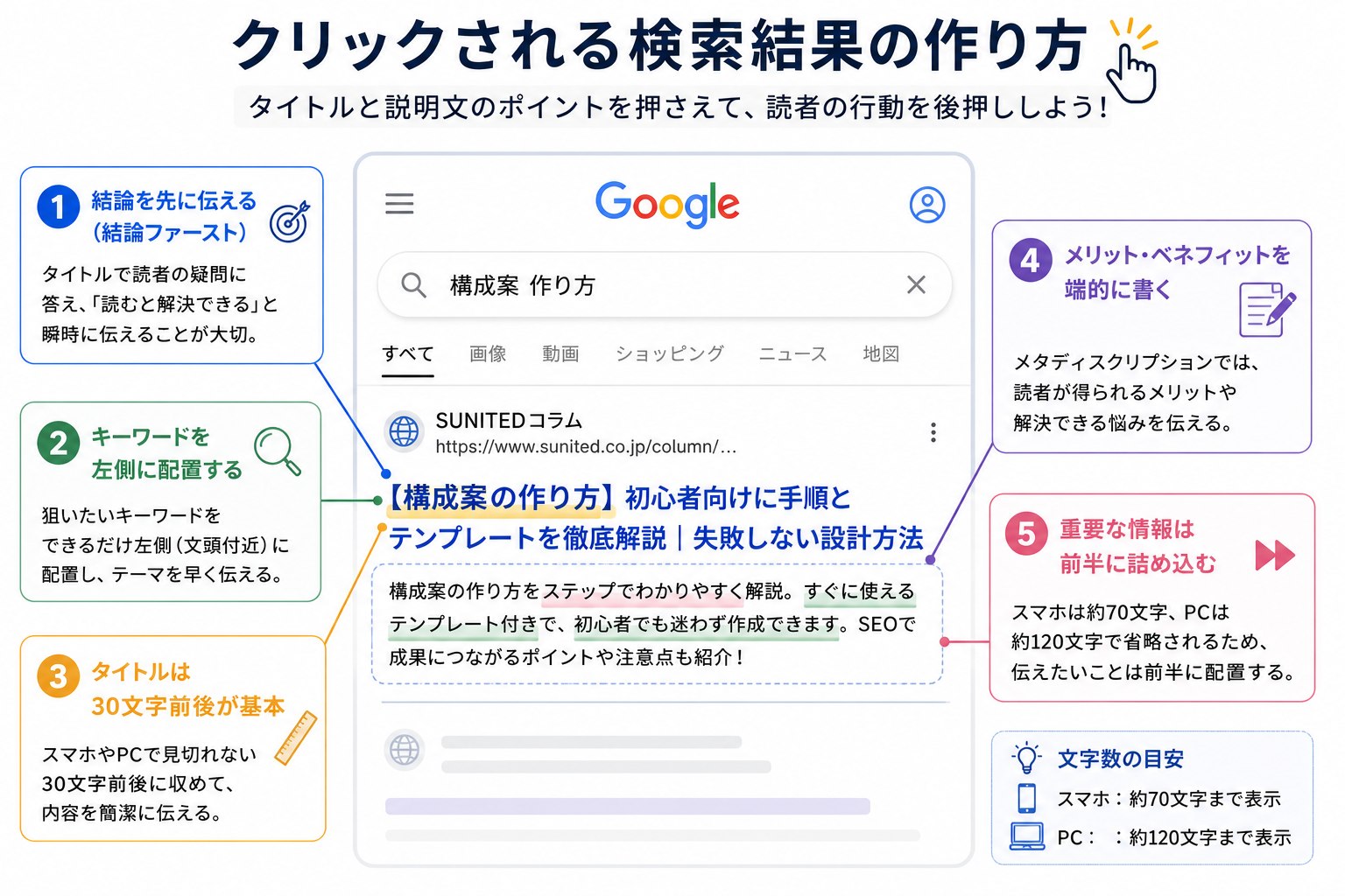 クリックされる検索結果の作り方