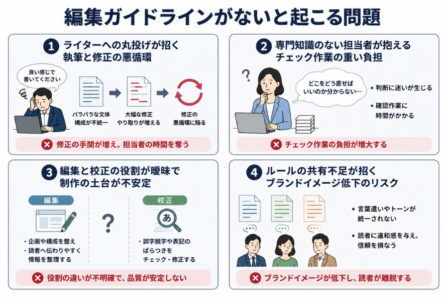 編集ガイドラインがないと起こる問題