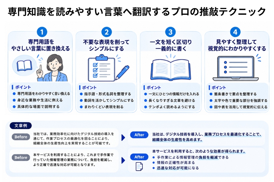 専門知識を読みやすい言葉へ翻訳するプロの推敲テクニック