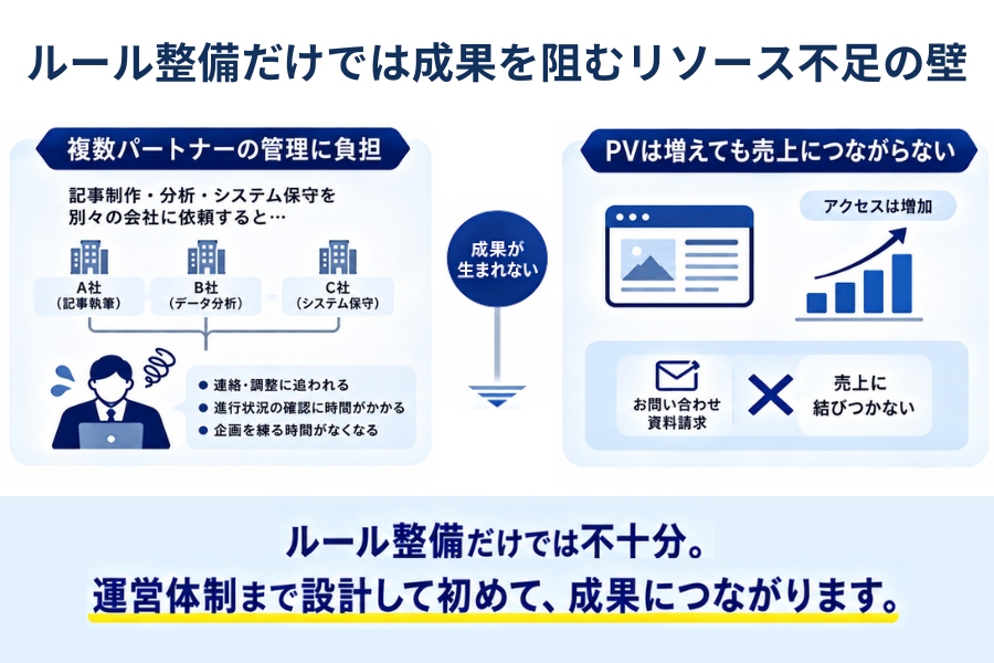 ルール整備だけでは成果を阻むリソース不足の壁