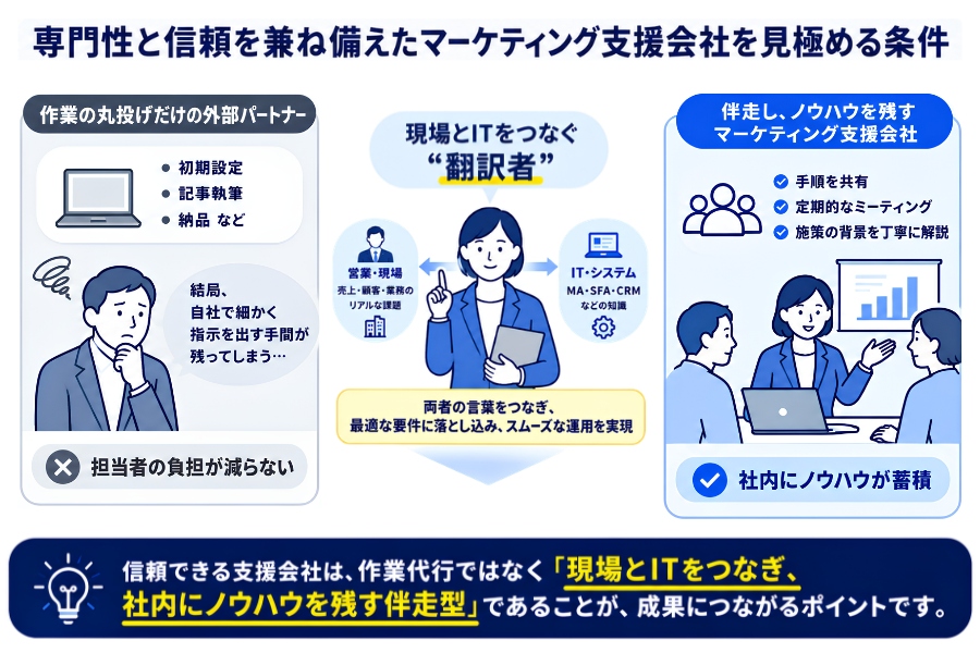 専門性と信頼を兼ね備えたマーケティング支援会社を見極める条件