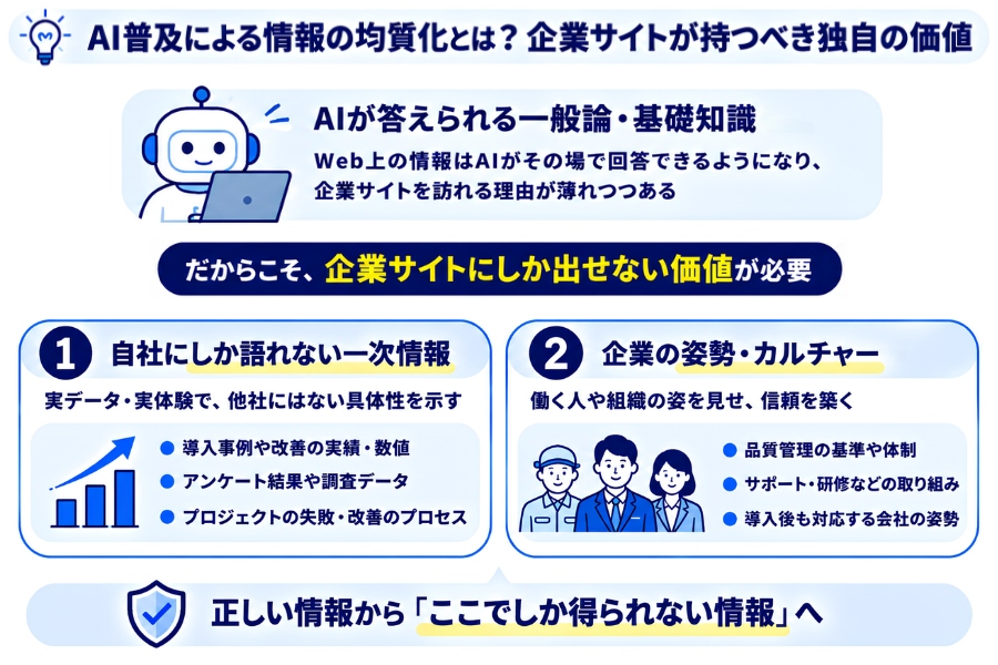 AI普及による情報の均質化とは？