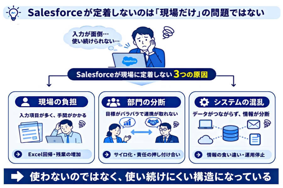 Salesforceが定着しないのは現場だけの問題ではない