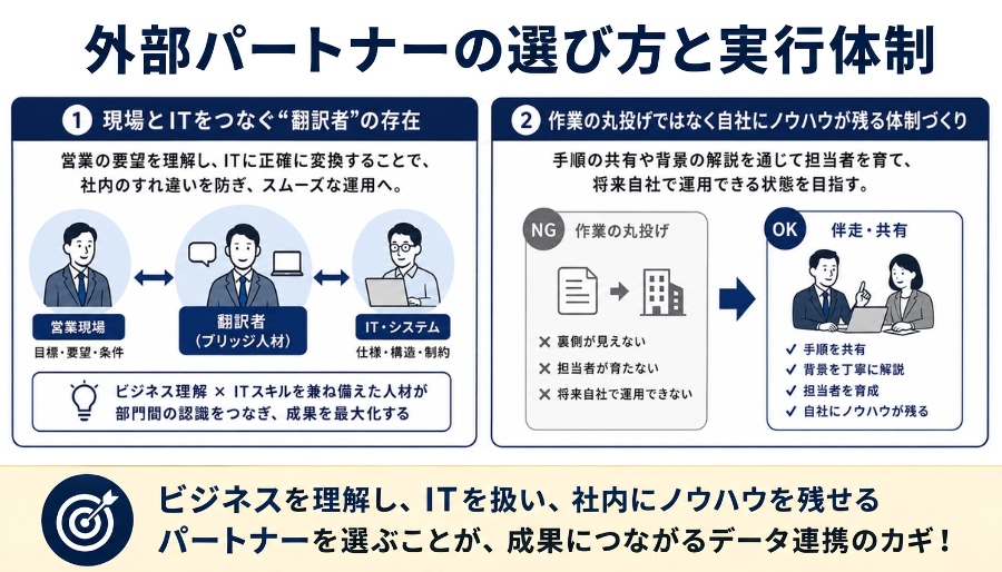 外部パートナーの選び方と実行体制