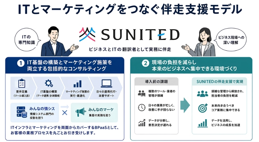 ITとマーケティングをつなぐ伴走支援モデル