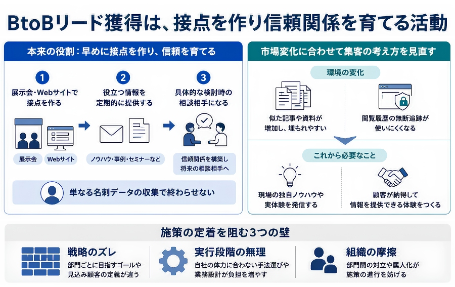 BtoBリード獲得は、接点を作り信頼関係を育てる活動