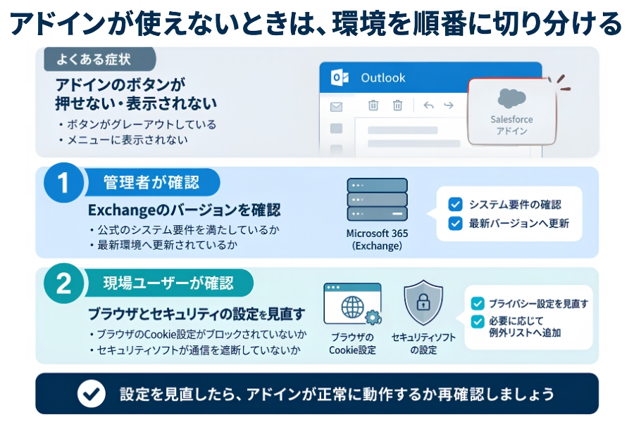 アドインが使えないときは、環境を順番に切り分ける