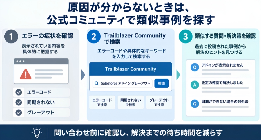 原因が分からないときは、公式コミュニティで類似事例を探す
