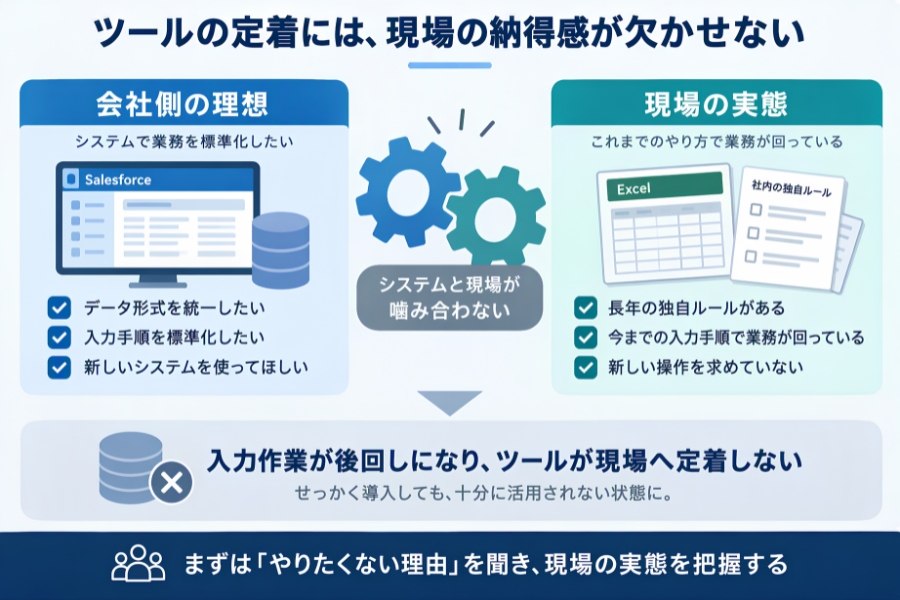 ツールの定着には、現場の納得感が欠かせない